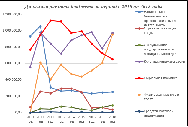 Динамика расходов национальную экономику. Картинка экспертно-аналитическое мероприятие.