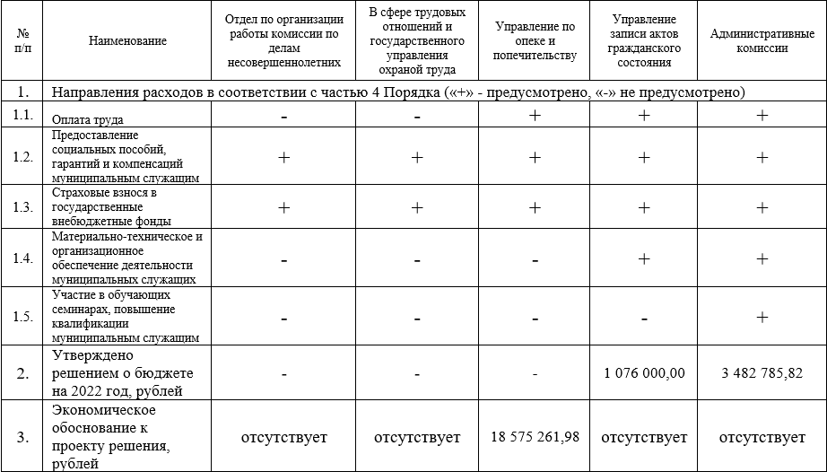 Ограничение связанное с использованием ресурсов в проекте