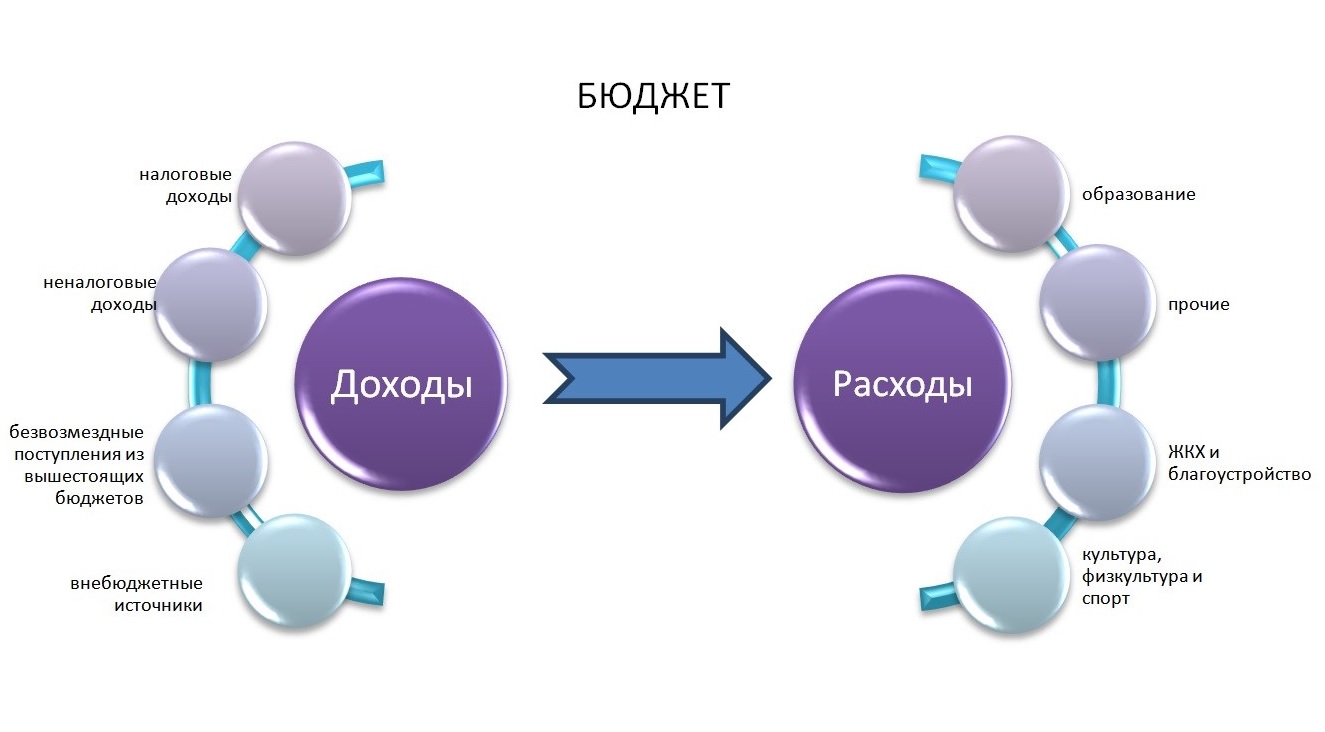 Информация о результатах внешней проверки Отчёта об исполнении бюджета городского округа Сургут Ханты-Мансийского автономного округа — Югры за 2024 год, в том числе внешней проверки бюджетной отчётности главных администраторов бюджетных средств